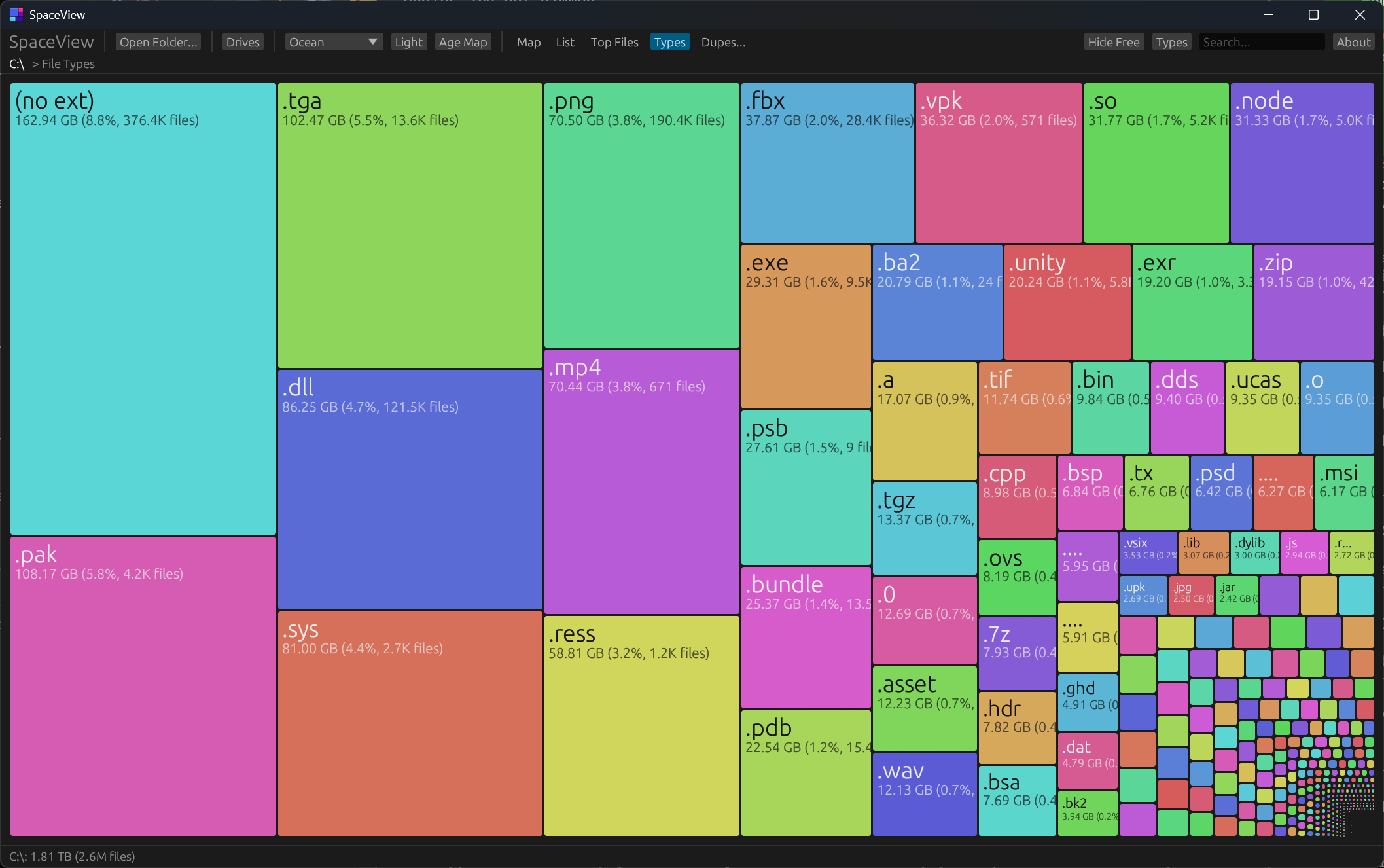 SpaceView Types view