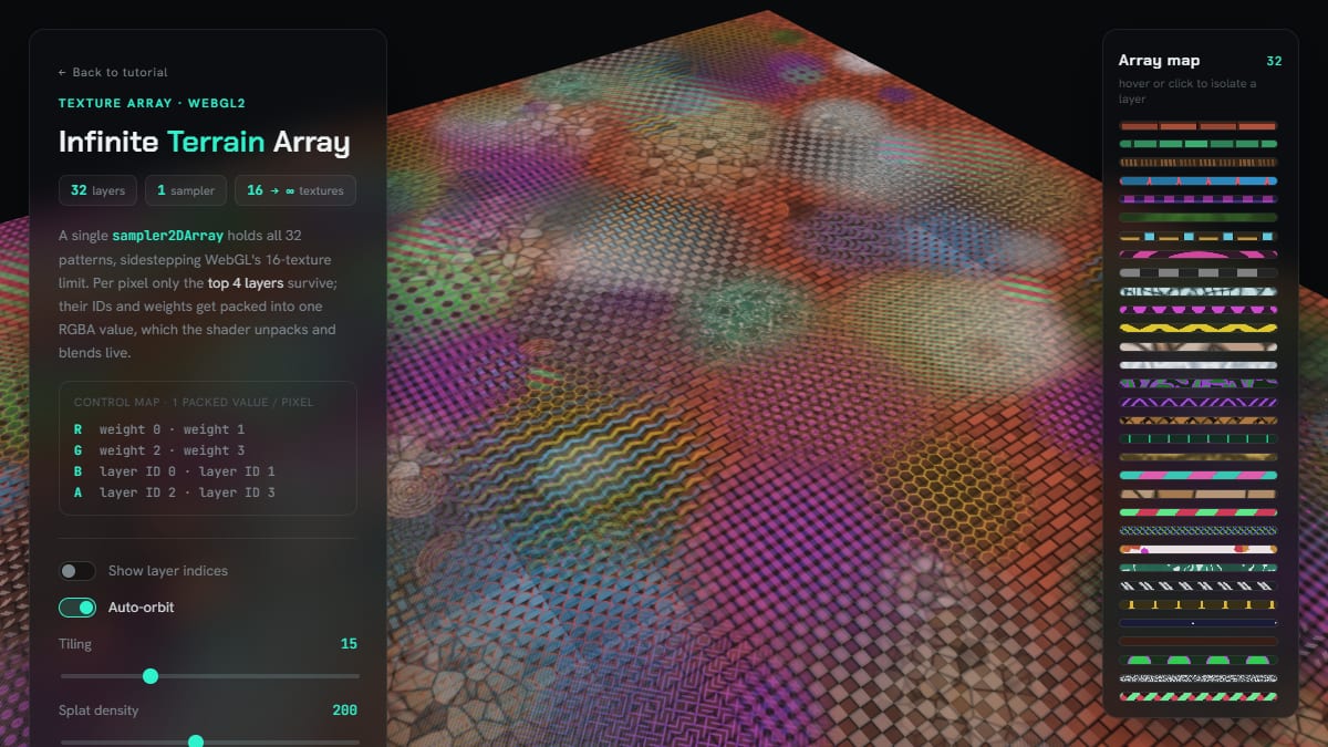 TerrainArray