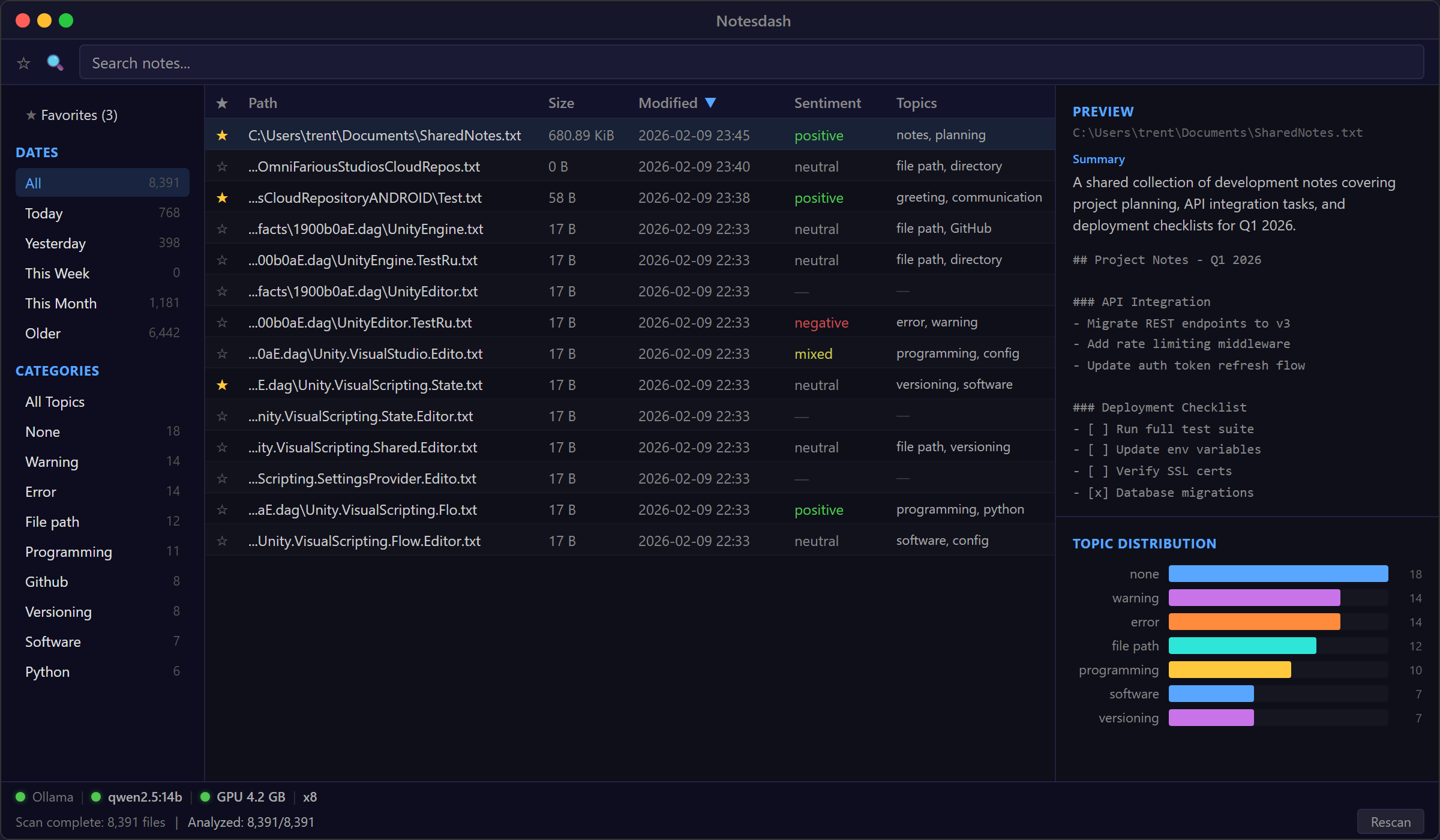 Notesdash app screenshot showing note table, sidebar, preview pane, and topic chart