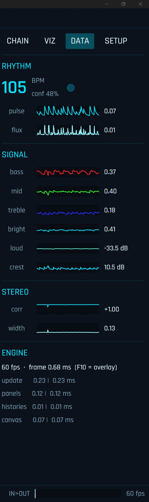 The DATA tab showing BPM 105, signal sparklines for bass mid treble, stereo metrics and an engine profiler